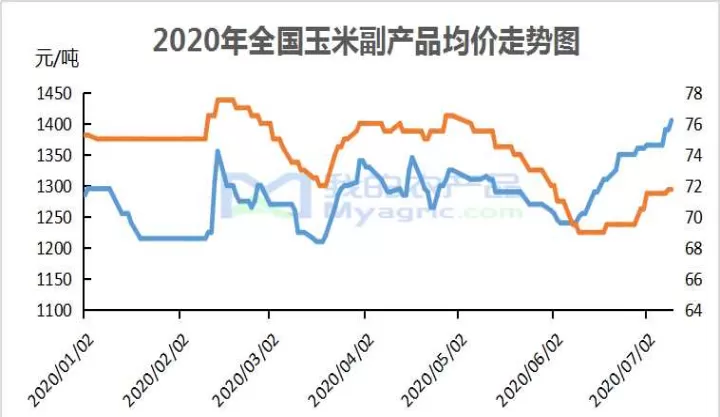 哪里玉米期货行情(国内玉米期货行情)