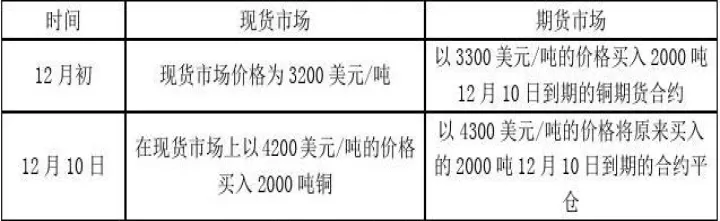 期货套期保值分为(期货套期保值的类型有哪些)