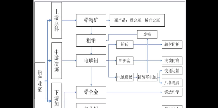 期货跨品种组合品种有哪些(哪些期货品种有门槛要求)_https://www.dglong8.com_保险理财_第1张