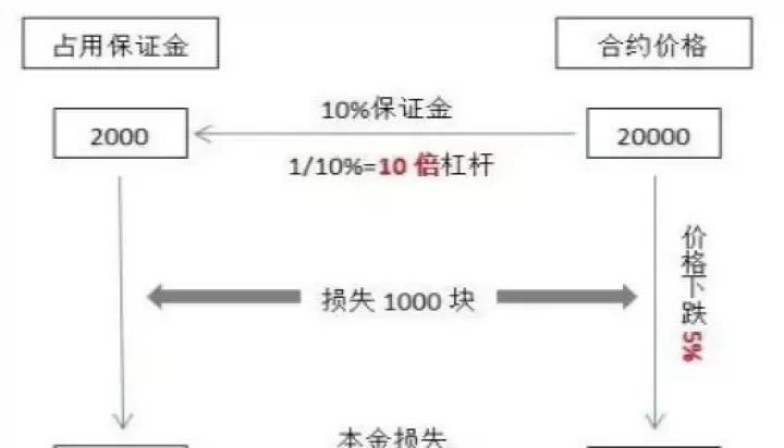 期货交易者都在哪(期货交易最主要的功能)