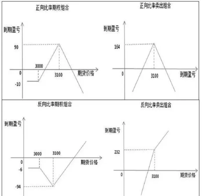 期权和期货的关系在哪里(期权和期货的最大区别)