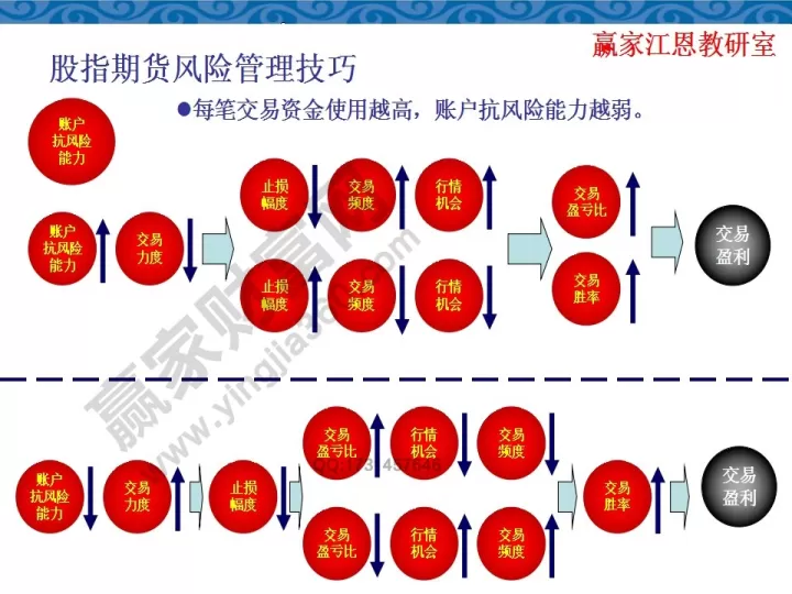 期货场内交易限额(期货账户交易规则)