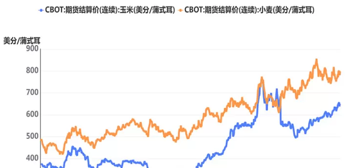 大宗商品期货基差表怎么看(大宗商品期货交易数据从哪里看)