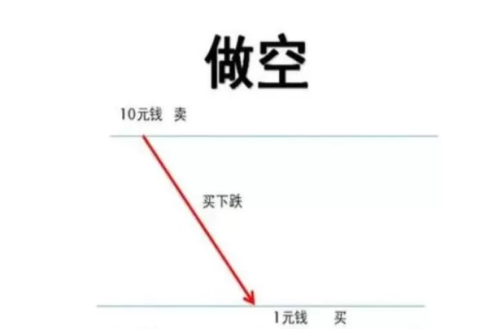 etf期货做空是什么意思(美股做空etf是什么意思)
