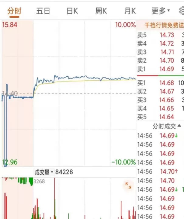 期货如何追加一个仓位(做期货多大仓位比较好)