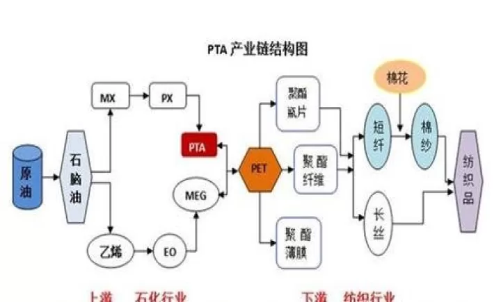 pta期权对期货是利好(期货pta是什么)