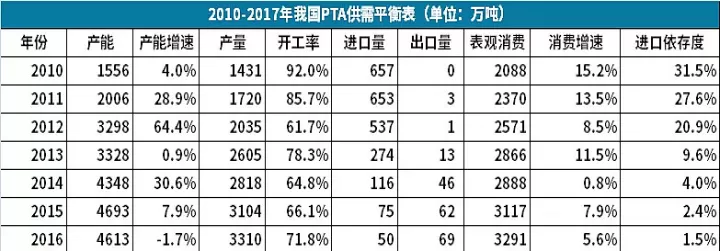 化工期货盘面详解(化工类期货行情)