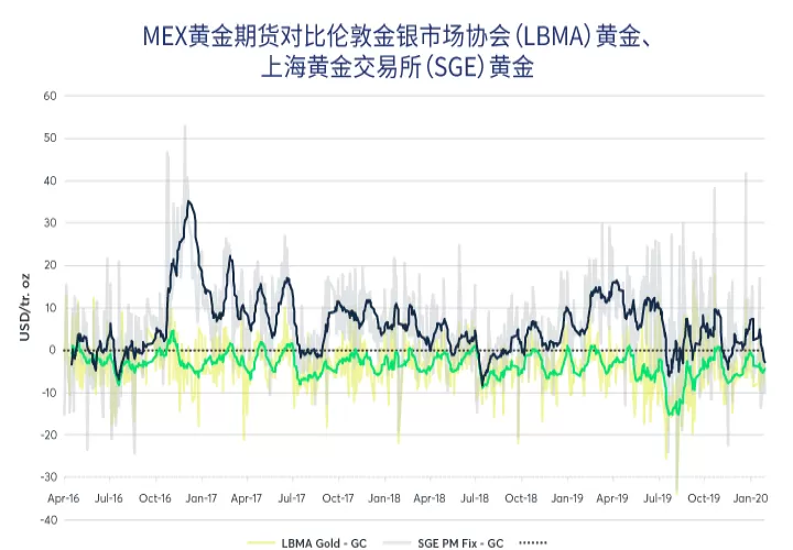 黄金期货和股市(股市和黄金是负相关吗)