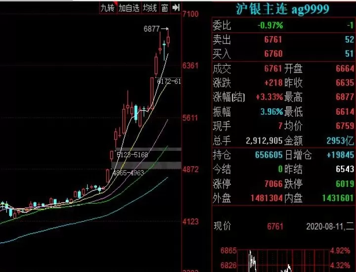 白银期货2206最新行情(白银期货价格行情)