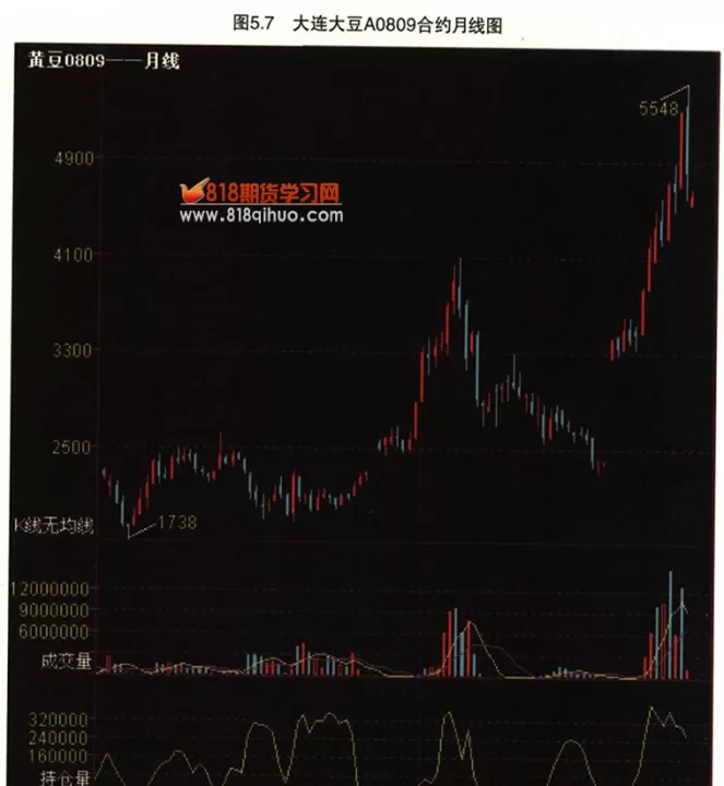 期货交易周九洲(九州期货交易手续费)