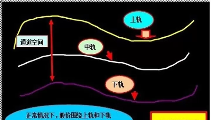 期货boll线收窄(boll喇叭口收窄)