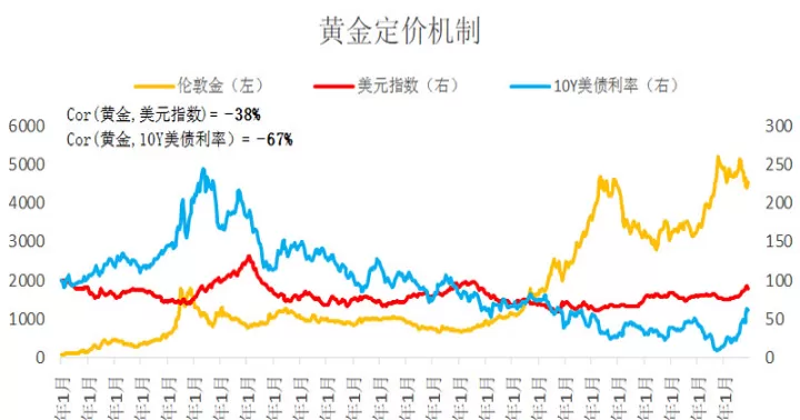 期货黄金交割周期有多长(黄金期货交割日临近对价格的影响)