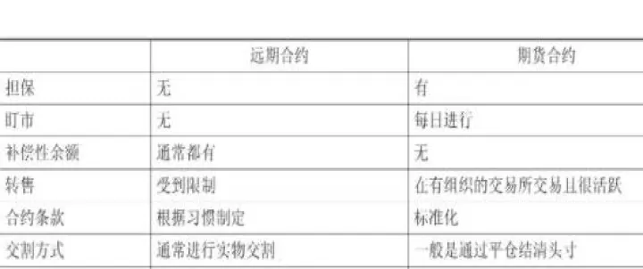 外汇期货的定义和功能(外汇的定义及内容)