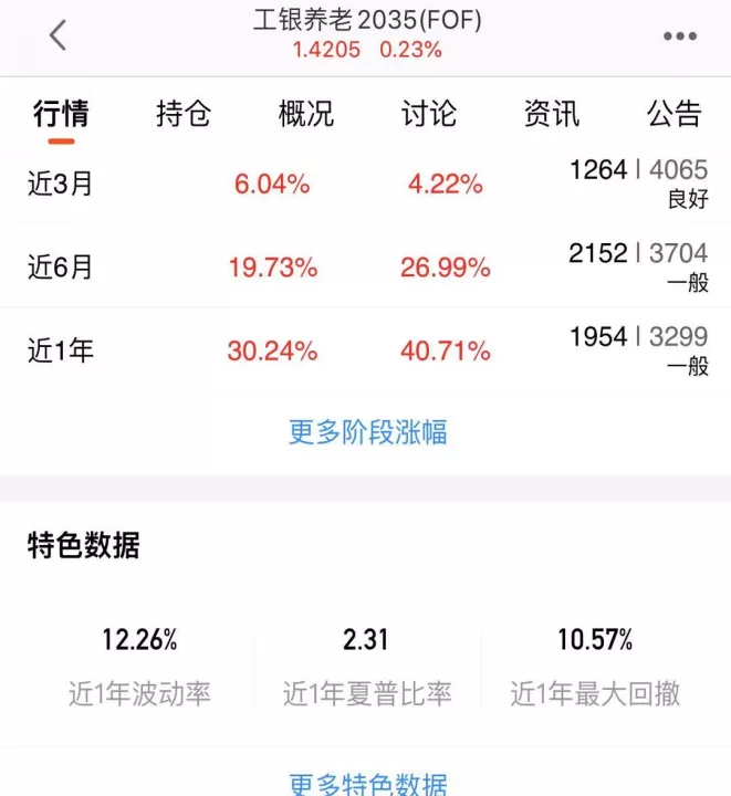 期货fof基金是什么意思(fof私募基金是什么意思)