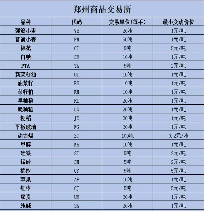 期货商品对外依存度(期货品种进口依存度)_原油期货_第1张_宇龙理财网 期货商品对外依存度(期货品种进口依存度)_https://www.dglong8.com_原油期货_第1张