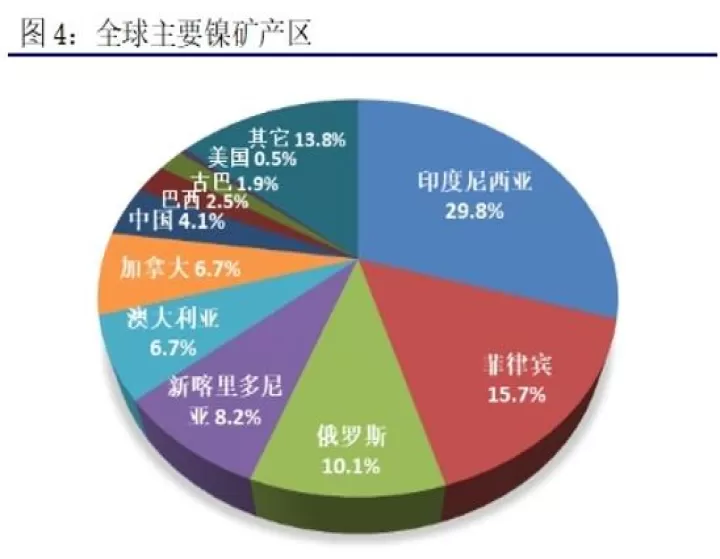 重金属包括镍的期货交易手续费(沪镍期货最新手续费)_https://www.dglong8.com_保险理财_第1张