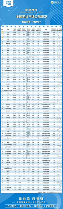 期货市场交易量数据(期货市场交易量最大的品种)