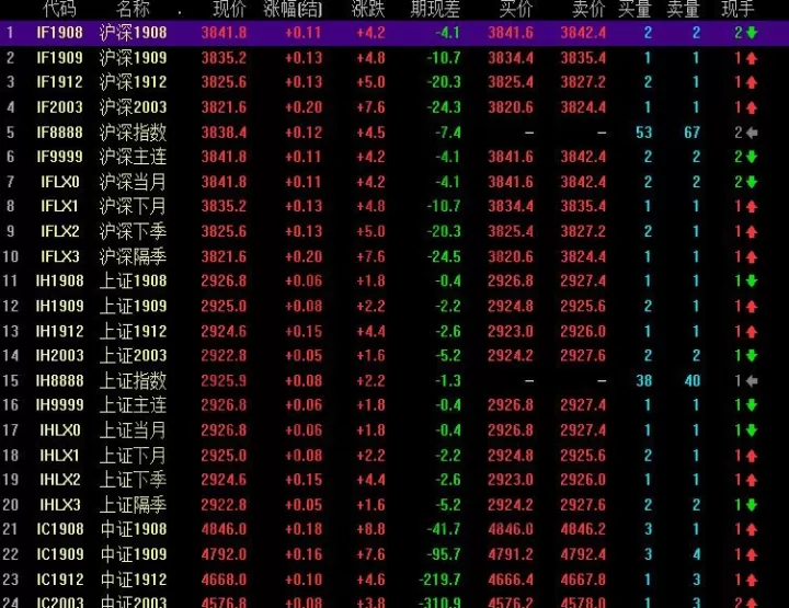 股指期货平今免费(股指期货金手指)