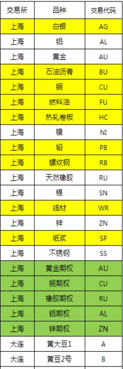 期货根据合约代码查(期货合约代码什么意思)