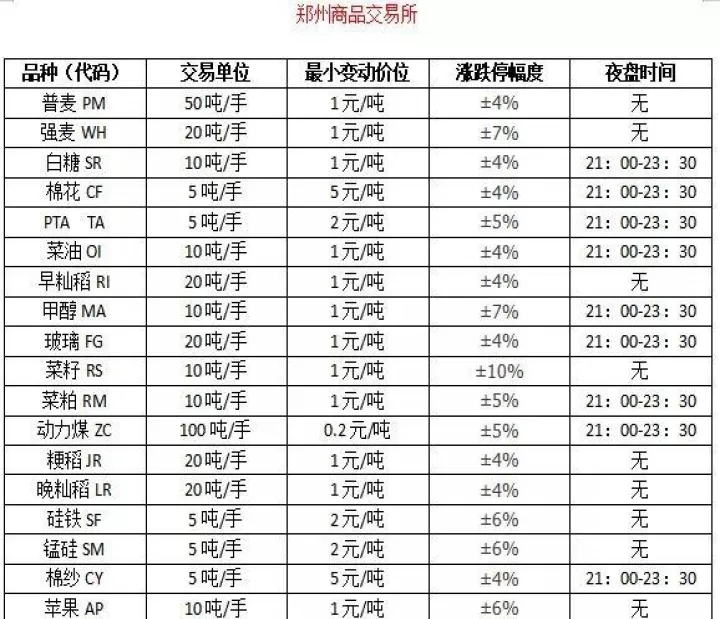 期货买进卖出插件(期货卖出买入什么意思)