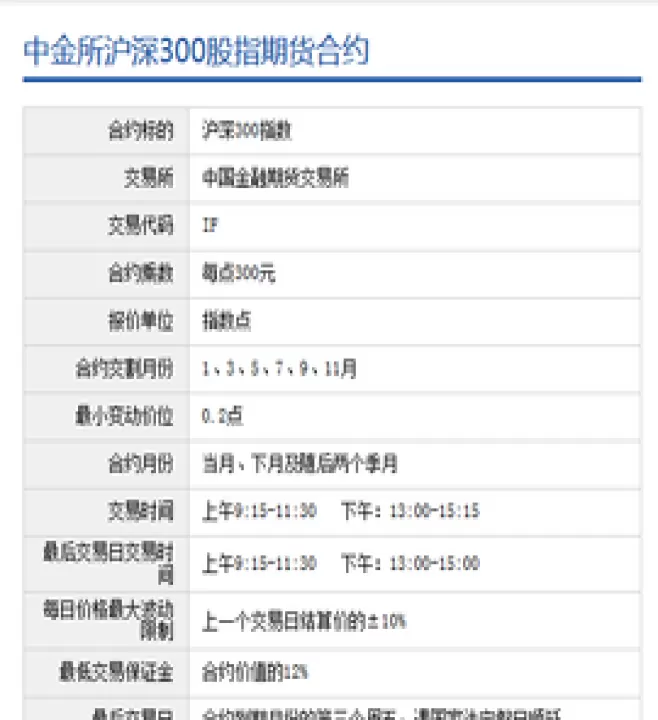 股指期货合约基础知识讲解图(股指期货合约一般多久到期)