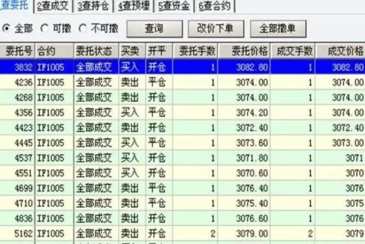 期货控盘后盘面有什么变化(期货控盘后盘面有什么变化吗)