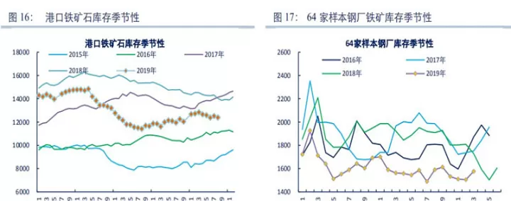 铁矿石期货涨跌计算(铁矿石期货涨跌幅度调整)