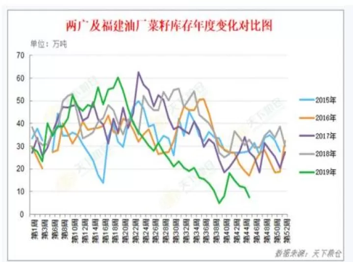 菜粕期货1909合约行情(菜粕2109期货)