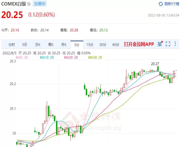 白银期货最高价(白银期货历史最高价)
