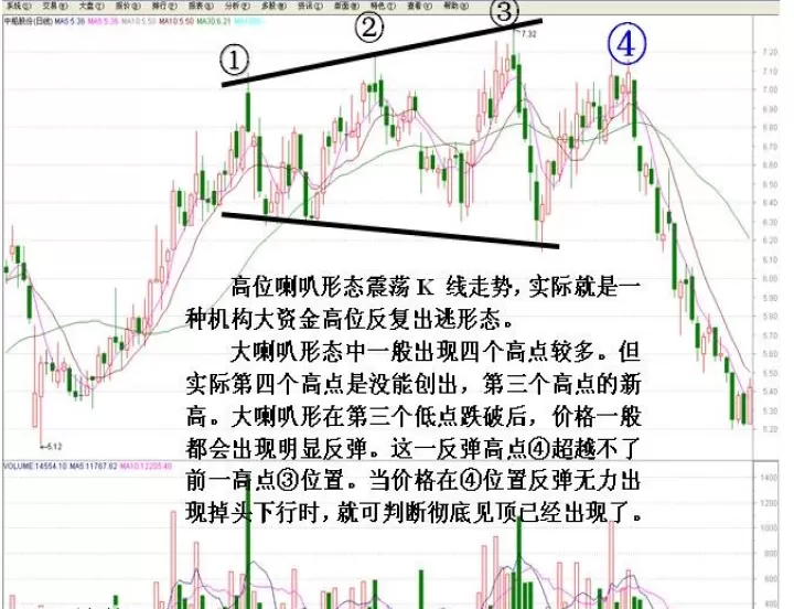 期货短线如何预判走势(期货短线如何预判走势好坏)