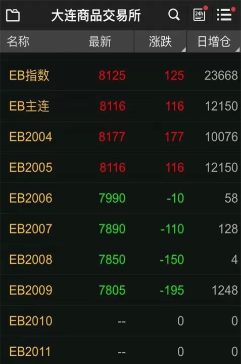 大商所焦炭期货手续费(大商所对焦炭期货合约的限制)