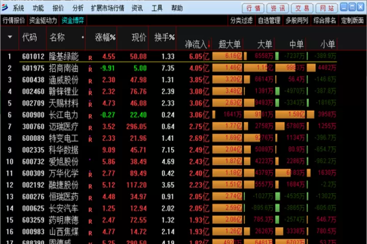 渤海商品期货如何交易(渤海商品交易所交易模式)
