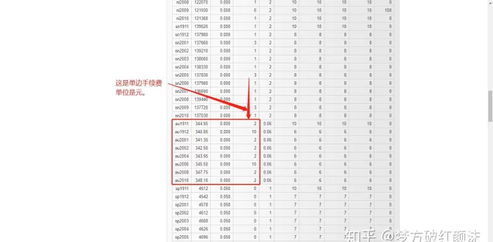 黄金期货手续费率(黄金期货手续费和佣金)_https://www.dglong8.com_保险理财_第1张