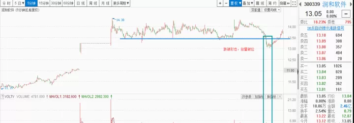 期货做大周期和小周期好处(期货交易精髓之大小周期)_https://www.dglong8.com_保险理财_第1张