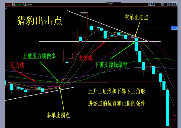 期货如何做要准备什么(做期货需要准备什么)