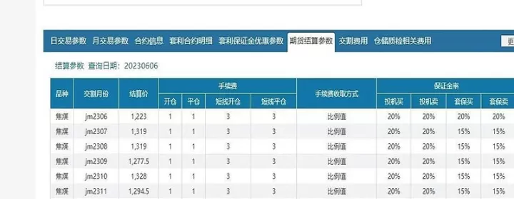 期货乘率手续费(期货手续费公式)