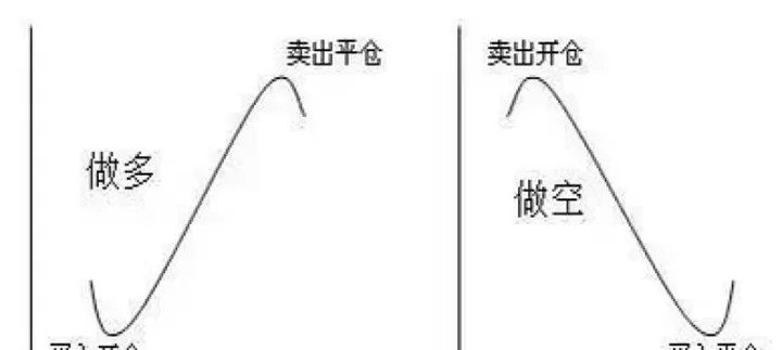 期货时间周期涨跌成因(期货涨跌的原理是什么)_https://www.dglong8.com_保险理财_第1张