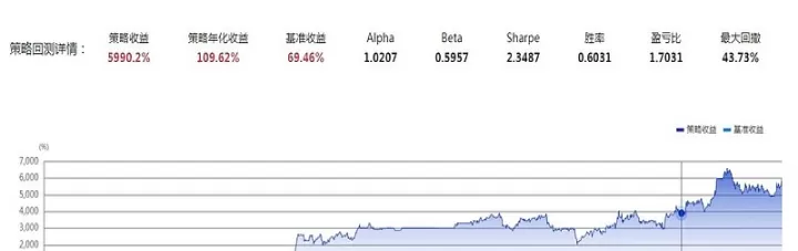 量化期货交易模式(期货量化交易实战)