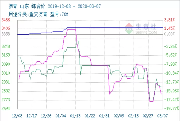 沥青与燃油期货(沥青与燃料油价差)