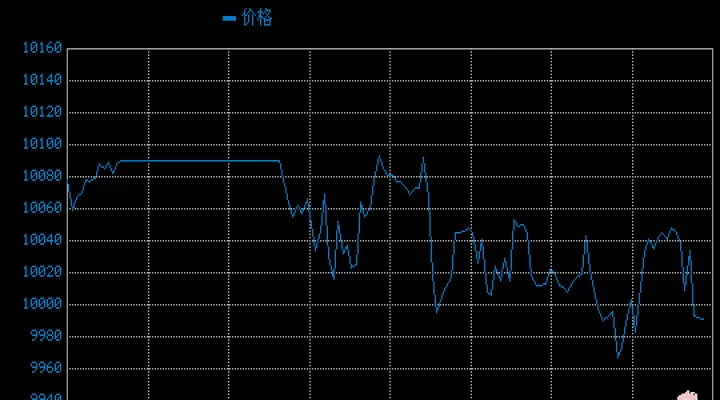 美黄金期货交割时间表(美黄金期货实时行情)