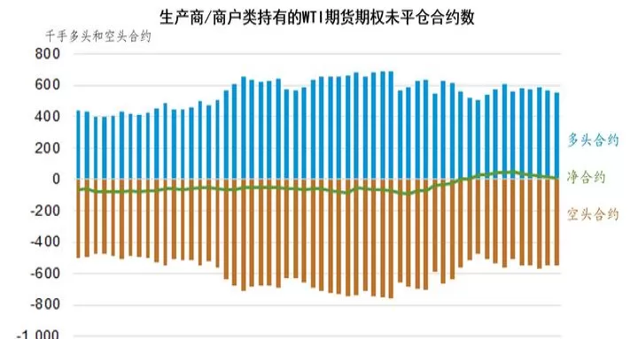 石油期货帖子问答(石油期货行情分析)