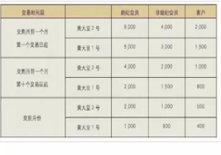 期货交易快到交割月份(期货快到交割月前移仓)