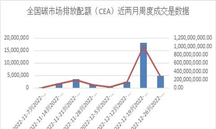碳排放权期货交易机制有什么特点(碳排放期货什么时候上市)