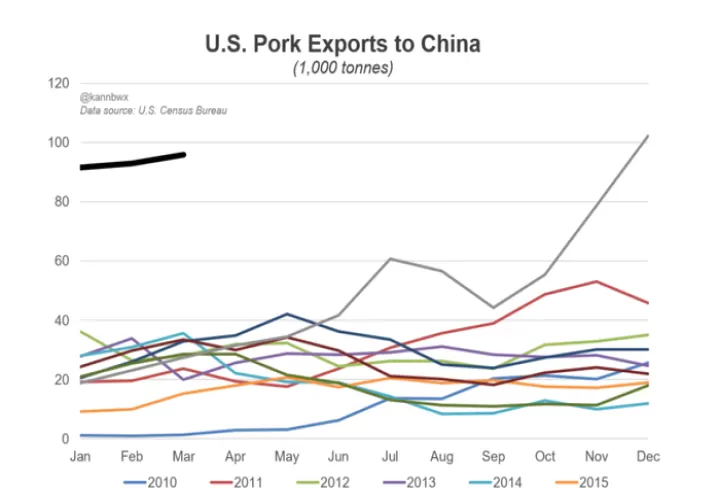 美国猪肉期货行情(美国猪肉期货行情最新消息)
