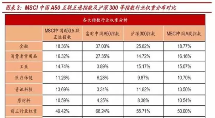 股指期货a50指数指数(a50股指期货)