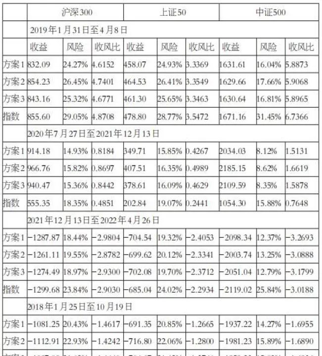股指期货if波动(股指期货if20408分析)