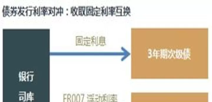 利率期货的功能有哪些(利率期货的概念)_https://www.dglong8.com_保险理财_第1张