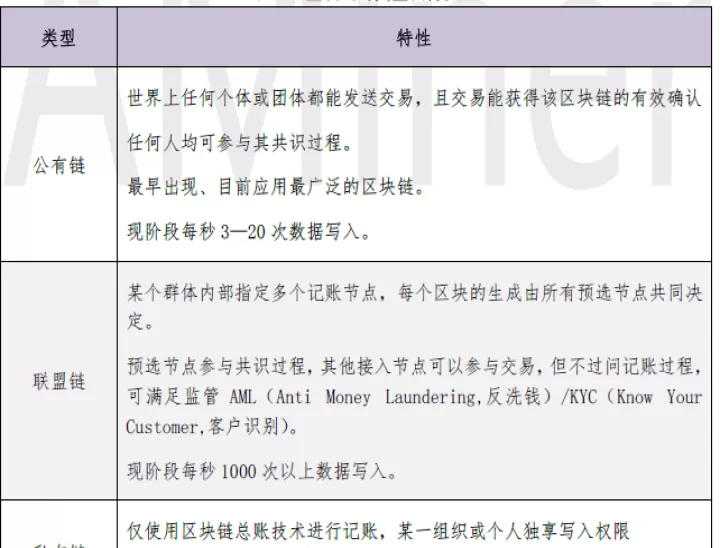 区块链fil期货能买吗(区块链期货什么意思)