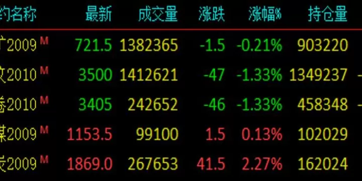 期货2205螺纹明天涨跌(期货2205螺纹手续费)