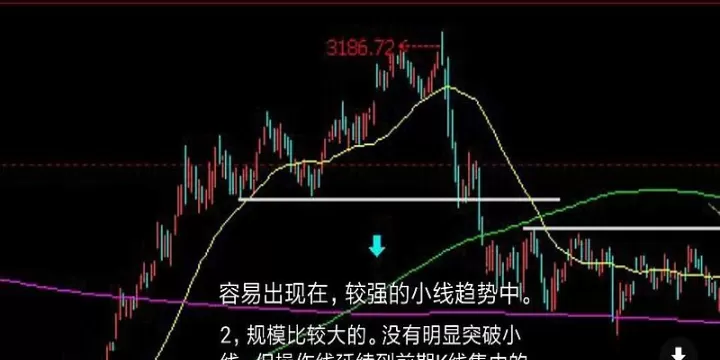 期货高低点怎么确定成本(期货高低点指标)